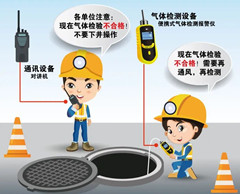 贵定有限空间安全作业操作规程